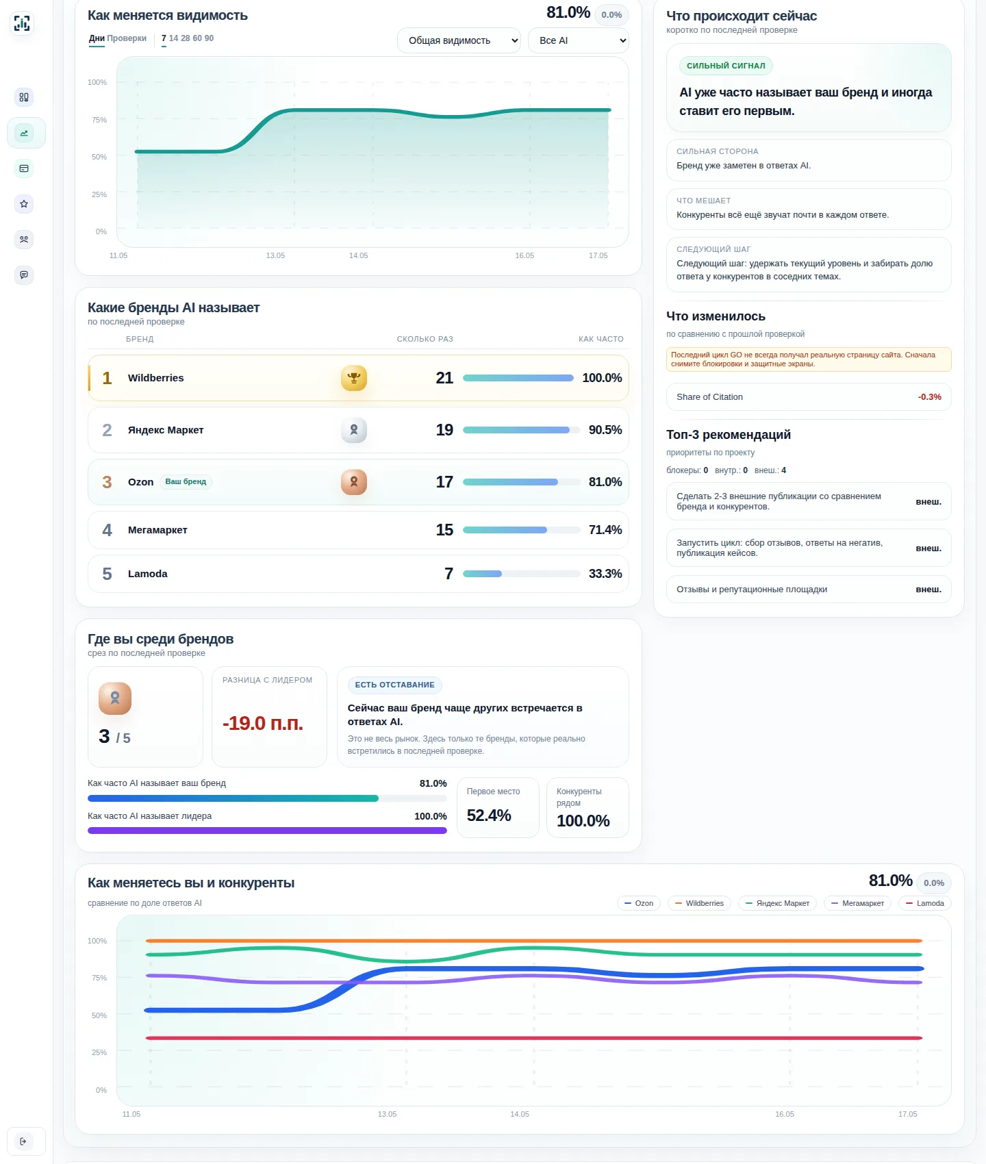 Рабочий кабинет платформы AI VisRank